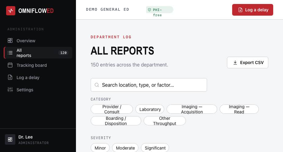 The OmniFlowED department log: 150 entries across the department with a CSV export button, a search field, and filters for category, severity and status.